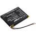 Batería para collares de perro Garmin CS-GMR867SL