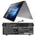 Batería para portátil Lenovo CS-LVY723NB