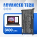 Battery Replaces 0YKG3C