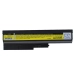 Notebook battery IBM ThinkPad T60 8743