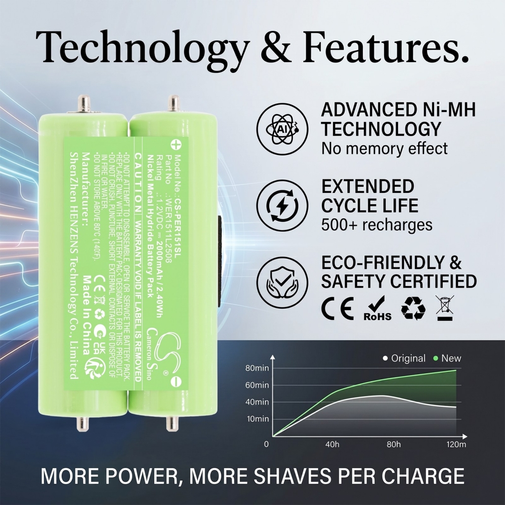 Battery for Panasonic ER149