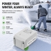 Battery for WORKPRO W159008A